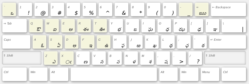 Telugu InScript keyboard layout (Shifted)