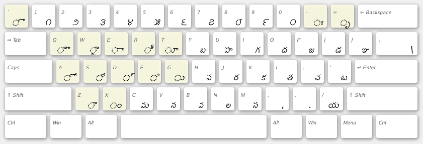 Telugu InScript keyboard layout